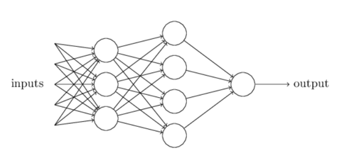 Perceptron