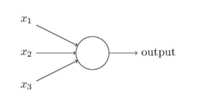 Perceptron
